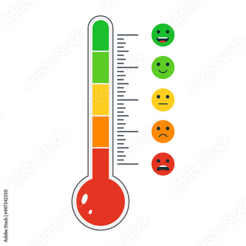 Cartoon thermometer with different emotions. User experience feedback. Mood measurement smile emoticons - excellent, good, normal, bad, awful. Concept from positive to negative. Vector illustration photo