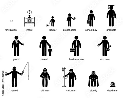Human age sequence stick figure man, people ageing process vector icon set. Growing up male, infant, toddler, child, schoolboy, graduate, groom, parent, retired, old, sick, dead pictogram on white