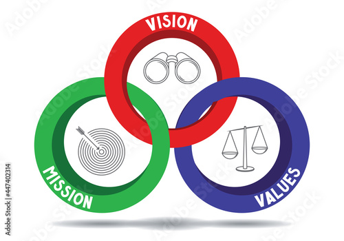 Mission, vision, values concept - circular graphics - vector illustration