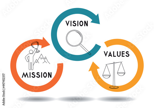 Mission, vision, values concept - arrows graphic - vector illustration