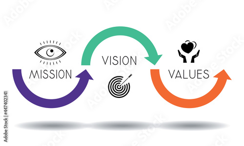Mission, vision, values concept - arrows graphics - vector illustration