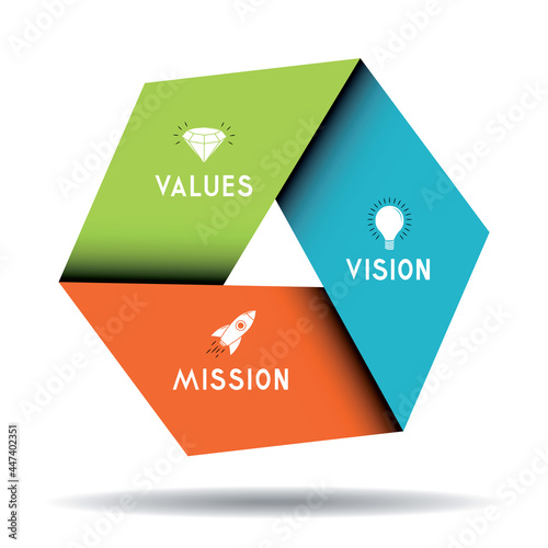 Mission, vision, values concept - hexagon graphics - vector illustration