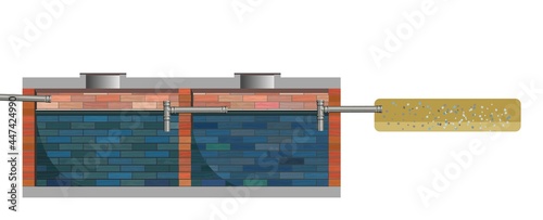 Drainage of waste water from the house. Eco-protective structure. Schematic diagram. Dirty liquid discharge, settling, cleaning and overflow into natural soil. Illustration vector