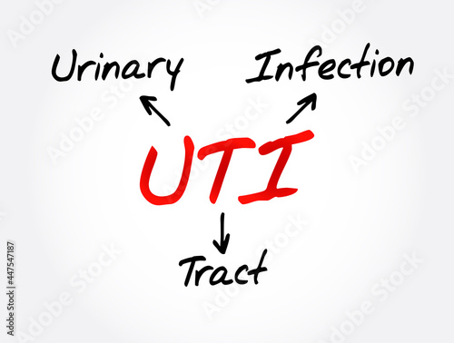 UTI - Urinary Tract Infection acronym, medical concept background