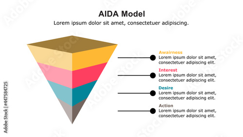AIDA Model is used to visualize sales strategy, digital marketing strategy and customer buying process.