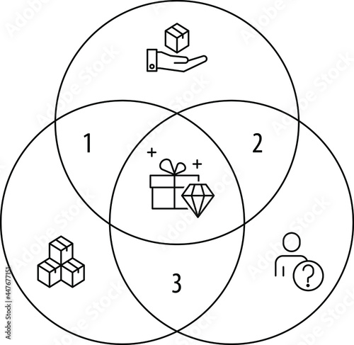 Value Proposition For Products And Services With Customer Needs, vector illustration