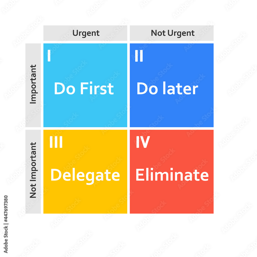 Time management matrix template. Clipart image Time management matrix template. Clipart image