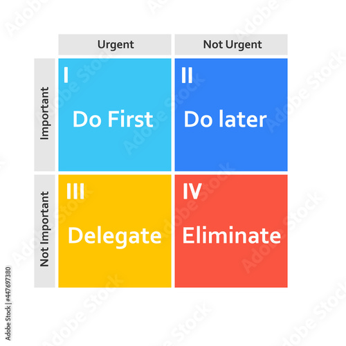 Time management matrix template. Clipart image photo