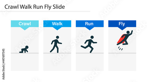 Crawl Walk Run Fly slide template. Clipart image photo