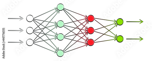 Darstellung eines neuronalen Netzes mit vier Farben.