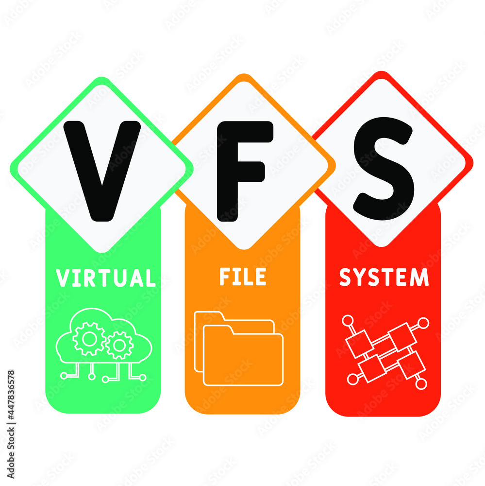 VFS - Virtual File System acronym. business concept background.  vector illustration concept with keywords and icons. lettering illustration with icons for web banner, flyer, landing 