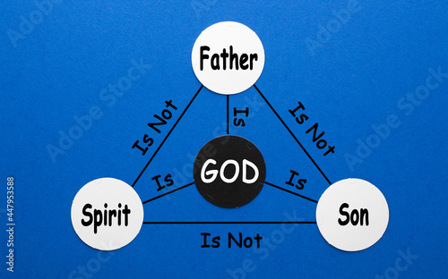 One God In Three Persons