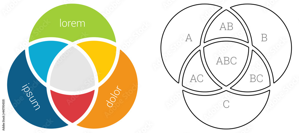 Three intersecting circles also known as Venn diagram, colour and black outline version