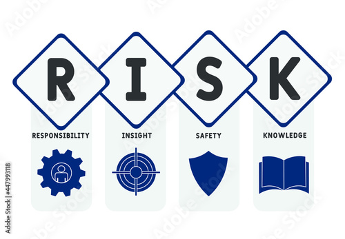 RISK - Responsibility Insight Safety Knowledge acronym. business concept background.  vector illustration concept with keywords and icons. lettering illustration with icons for web banner, flyer, land