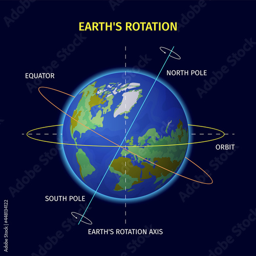 Earth Rotation Design