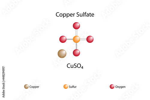 Molecular formula of copper sulfate. Chemical structure of copper sulfate
