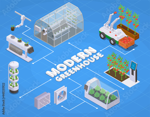 Modern Greenhouse Isometric Flowchart