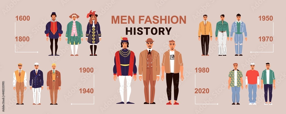 Vetor de Men Fashion History Horizontal Background do Stock