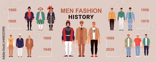 Men Fashion History Horizontal Background