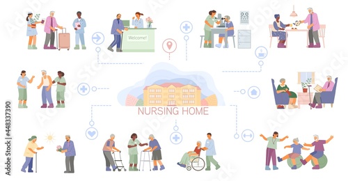 Nursing Home Flowchart