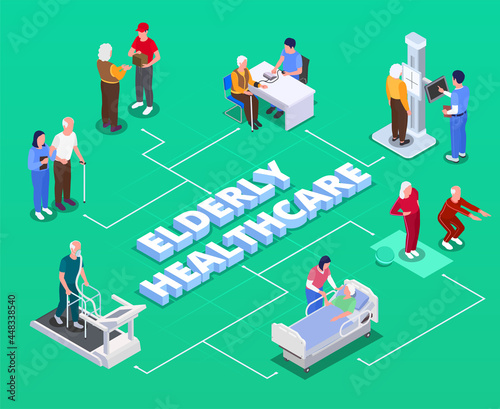 Elderly People Healthcare Isometric Infographics