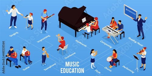 Music Education Isometric Infographics