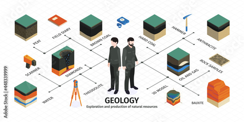 Isometric Geological Infographic