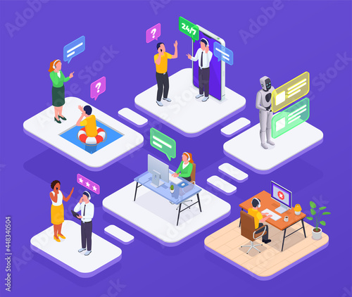 Call Center Composition