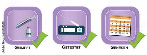 3-G Regel nach der Coronaschutzverordnung.