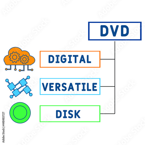 DVD - Digital Versatile Disk acronym. business concept background. vector illustration concept with keywords and icons. lettering illustration with icons for web banner, flyer, landing 