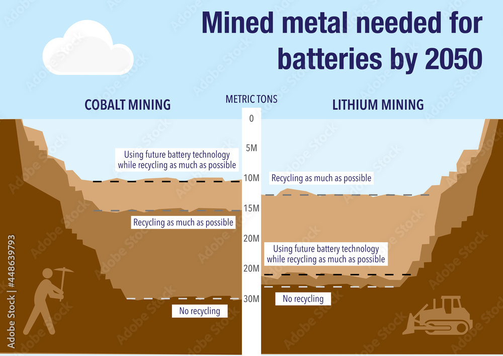 Mined metal needed for battery production in the future