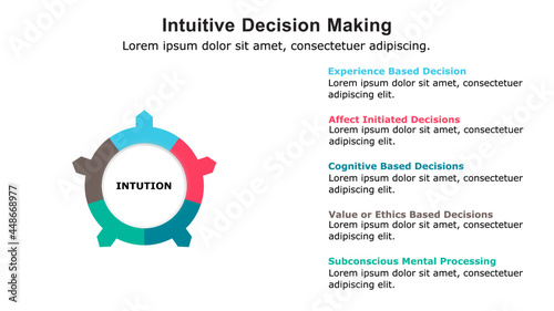 Five steps intuitive decision-making model.