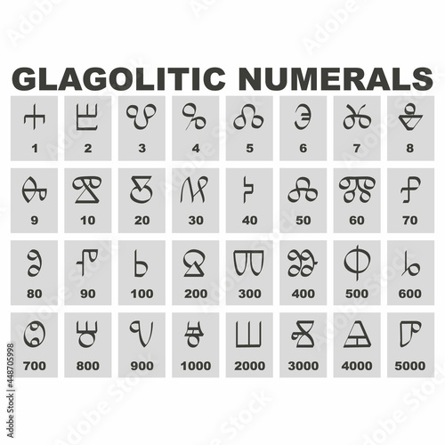 Set of monochrome icons with Glagolitic numerals for your project