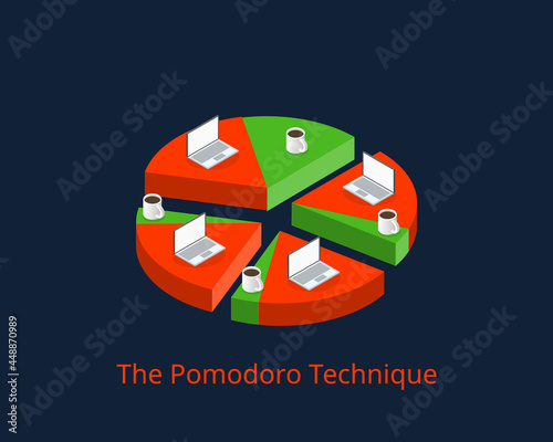 The Pomodoro Technique is a time management method to use a timer to break down work into intervals for better productivity