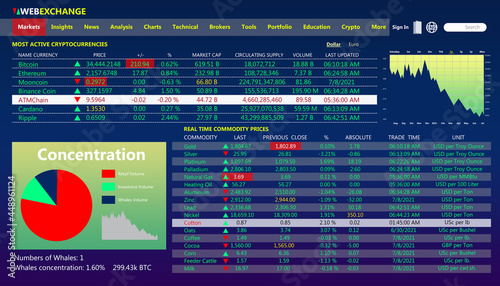 Online stock exchange application with current information, illustration