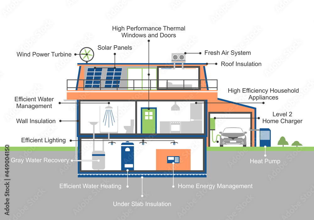 Picture of Net zero home concept. Infographic with energy efficient house and its ...