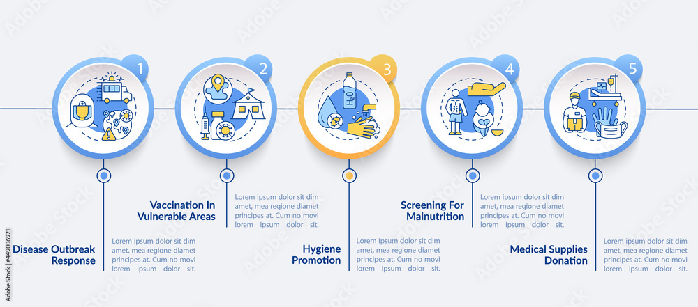 Humanitarian health assistance vector infographic template. Charity presentation outline design elements. Data visualization with 5 steps. Process timeline info chart. Workflow layout with line icons