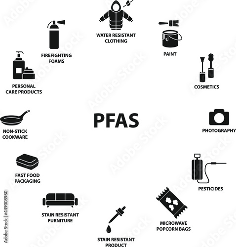Products Contain PFAS icon , vector