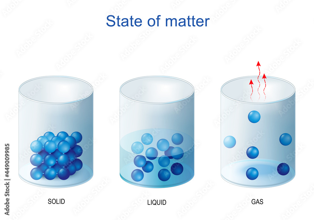 Water Molecule Structure Liquid