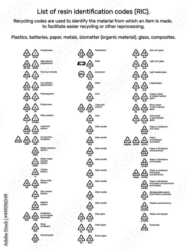 The set of vector recycling icons are used to identify the material from which an item is made, to facilitate easier recycling or other reprocessing. 