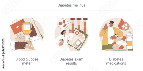 Diabetes mellitus abstract concept vector illustration set. Blood glucose meter, diabetes exam results and medications, sugar level control, chronic disease, insulin injection abstract metaphor.
