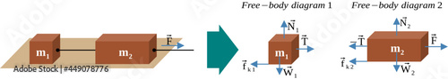 Two blocks connected by a rope of negligible mass that are dragged by a horizontal force