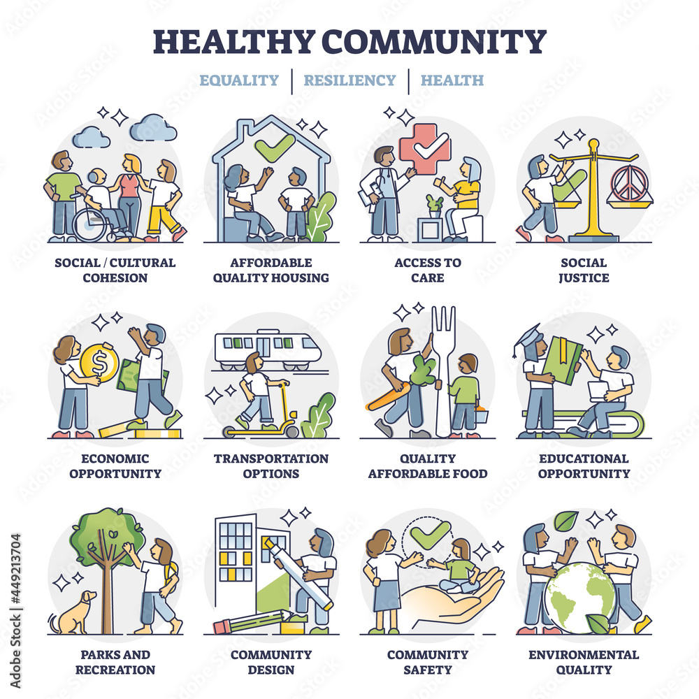 Social cohesion with society equality, resilience and health outline collection set. Community harmony and integration key factors for culture, health care, justice and recreation vector illustration.