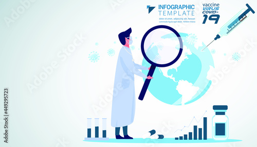 Medical personnel and Scientists researching  spray vaccine  COVID 19  to people around the world.Illustration medical How to prevent covid-19 virus Infographics template.
