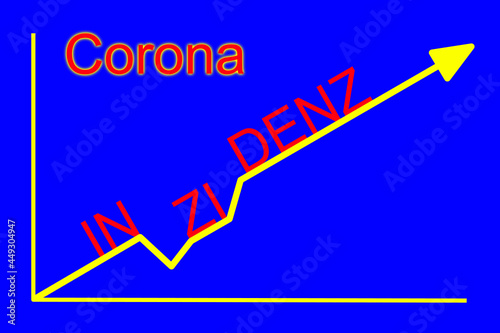 Corona Inzidenz wieder ansteigend