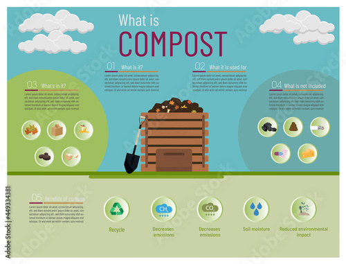 Compost concept, what it is, use, what to include and benefits.
Wooden composting box with shovel and icons of leaves, fruits, eggs, coffee, recycling, emissions, cardboard.