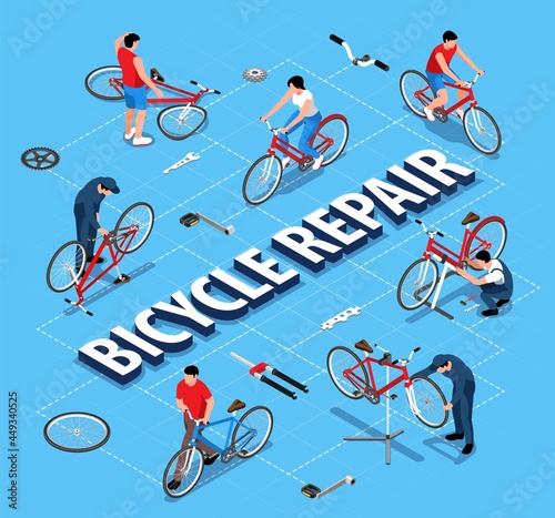 Bicycle Repair Flowchart