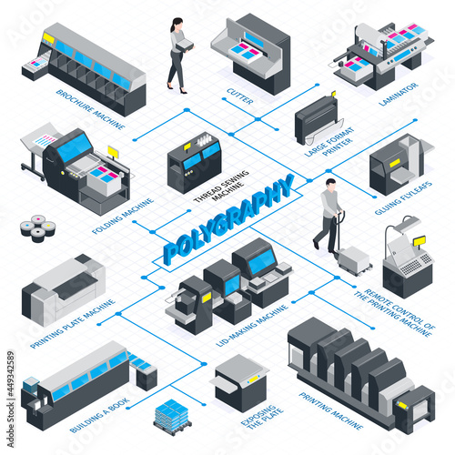 Isometric Polygraphy Flowchart