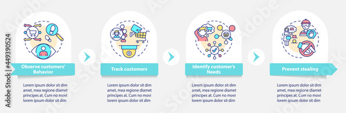 Customers behavior vector infographic template. Security in retail presentation outline design elements. Data visualization with 4 steps. Process timeline info chart. Workflow layout with line icons