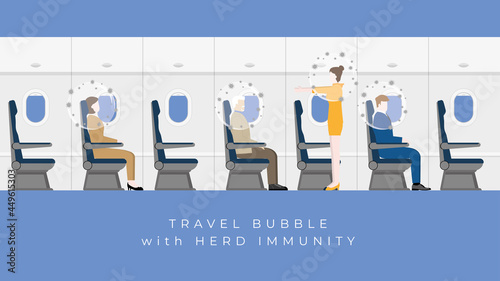 Herd immunity, travel bubble, and social distancing concept. Virus protects bubble on people's heads. Immunized passengers and cabin crew air hostess protected from a pandemic effect of the virus.